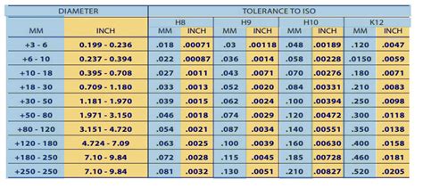 10 ga sheet metal tolerance|steel sheet mechanical tolerances chart.